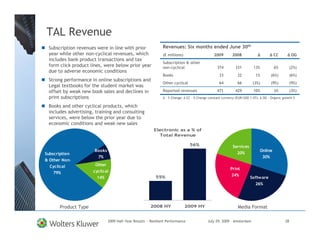 TAL Revenue
 Subscription revenues were in line with prior                 Revenues: Six months ended June 30th
 year while other non-cyclical revenues, which                 (€ millions)                      2009        2008                          CC          OG
 includes bank product transactions and tax
                                                               Subscription & other
 form click product lines, were below prior year               non-cyclical                        374         331         13%             6%         (2%)
 due to adverse economic conditions
                                                               Books                                 33          32          1%         (6%)          (6%)
 Strong performance in online subscriptions and
                                                               Other cyclical                        64          66        (3%)         (9%)          (9%)
 Legal textbooks for the student market was
 offset by weak new book sales and declines in                 Reported revenues                   471         429         10%             3%         (3%)
 print subscriptions                                             - % Change;    CC - % Change constant currency (EUR/USD 1.47);    OG – Organic growth %

 Books and other cyclical products, which
 includes advertising, training and consulting
 services, were below the prior year due to
 economic conditions and weak new sales
                                                          Electronic as a % of
                                                            Total Revenue

                                                                                  56%                         Services
                      Books                                                                                                       Online
Subscription                                                                                                     20%
                        7%                                                                                                         30%
& Other Non-
  Cyclical             Other
                                                                                                            Print
    79%               cyclical
                                                           55%                                               24%
                       14%                                                                                               Software
                                                                                                                            26%




       Product Type                                     2008 HY                2009 HY                           Media Format

                               2009 Half-Year Results - Resilient Performance                July 29, 2009 – Amsterdam                           28
 