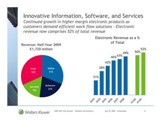 Innovative Information, Software, and Services
 Continued growth in higher margin electronic products as
 customers demand efficient work flow solutions – Electronic
 revenue now comprises 52% of total revenue
                                                                          Electronic Revenue as a %
                                                                                   of Total
Revenue: Half-Year 2009
    €1,720 million                                                                                                    52%
                                                                                                   49%          50%
                                                                                        46% 47%
                                                                                  42%
     Print       Online                                                     38%
     32%           31%

                                                                      31%

                Software
     Services
                  21%
       16%
                                                                    03

                                                                    04

                                                                    05

                                                                    06

                                                                    07

                                                                    08



                                                                                                            08

                                                                                                                  09
                                                                 20

                                                                 20

                                                                 20

                                                                 20

                                                                 20

                                                                 20



                                                                                                           HY

                                                                                                                 HY
                         2009 Half-Year Results - Resilient Performance        July 29, 2009 – Amsterdam                6
 