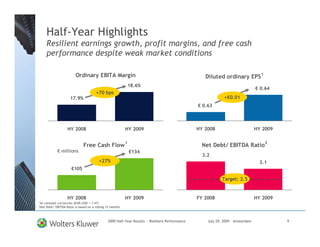 Half-Year Highlights
      Resilient earnings growth, profit margins, and free cash
      performance despite weak market conditions

                        Ordinary EBITA Margin                                                                                    1
                                                                                                  Diluted ordinary EPS
                                                              18.6%
                                                                                                                               € 0.64
                                      +70 bps
                     17.9%                                                                                  +€0.01
                                                                                               € 0.63



                   HY 2008                                HY 2009                              HY 2008                         HY 2009

                                                          1                                                                          2
                              Free Cash Flow                                                     Net Debt/ EBITDA Ratio
            € millions                                        €134
                                                                                                 3.2
                                        +27%                                                                                     3.1
                      €105

                                                                                                           Target: 2.5


                   HY 2008                                HY 2009                              FY 2008                         HY 2009
1Atconstant currencies (EUR/USD = 1.47)
2Net Debt/ EBITDA Ratio is based on a rolling 12 months




                                              2009 Half-Year Results - Resilient Performance       July 29, 2009 – Amsterdam             9
 