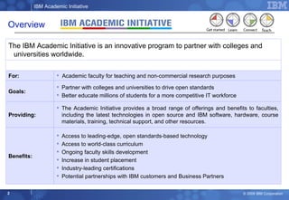 2009 ibm academic initiative | PPT