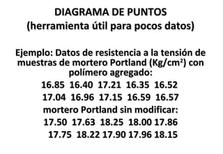 DIAGRAMA DE PUNTOSDIAGRAMA DE PUNTOS
(herramienta útil para pocos datos)(herramienta útil para pocos datos)
Ejemplo: Datos de resistencia a la tensión deEjemplo: Datos de resistencia a la tensión de
muestras de mortero Portland (Kg/cmmuestras de mortero Portland (Kg/cm22
) con) con
polímero agregado:polímero agregado:
16.85 16.40 17.21 16.35 16.5216.85 16.40 17.21 16.35 16.52
17.04 16.96 17.15 16.59 16.5717.04 16.96 17.15 16.59 16.57
mortero Portland sin modificar:mortero Portland sin modificar:
17.50 17.63 18.25 18.00 17.8617.50 17.63 18.25 18.00 17.86
17.75 18.22 17.90 17.96 18.1517.75 18.22 17.90 17.96 18.15
 