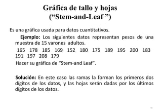 Gráfica de tallo y hojas
(“Stem-and-Leaf ”)
Es una gráfica usada para datos cuantitativos.
Ejemplo: Los siguientes datos representan pesos de una
muestra de 15 varones adultos.
165 178 185 169 152 180 175 189 195 200 183
191 197 208 179
Hacer su gráfica de “Stem-and Leaf”.
Solución: En este caso las ramas la forman los primeros dos
dígitos de los datos, y las hojas serán dadas por los últimos
dígitos de los datos.
128
 