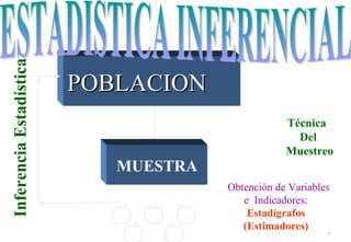 14
POBLACIONPOBLACION
MUESTRA
Técnica
Del
Muestreo
InferenciaEstadística
Obtención de Variables
e Indicadores:
Estadígrafos
(Estimadores)
 