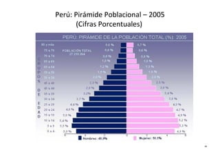 Perú: Pirámide Poblacional – 2005
(Cifras Porcentuales)
64
 