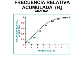 84
FRECUENCIA RELATIVA
ACUMULADA (Hi))
GRAFICAGRAFICA
 
