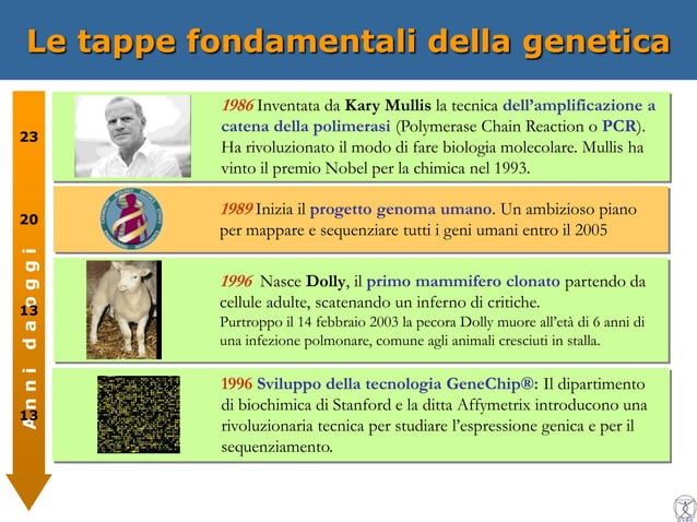 2009 Il Progetto Genoma Umano (Shared)