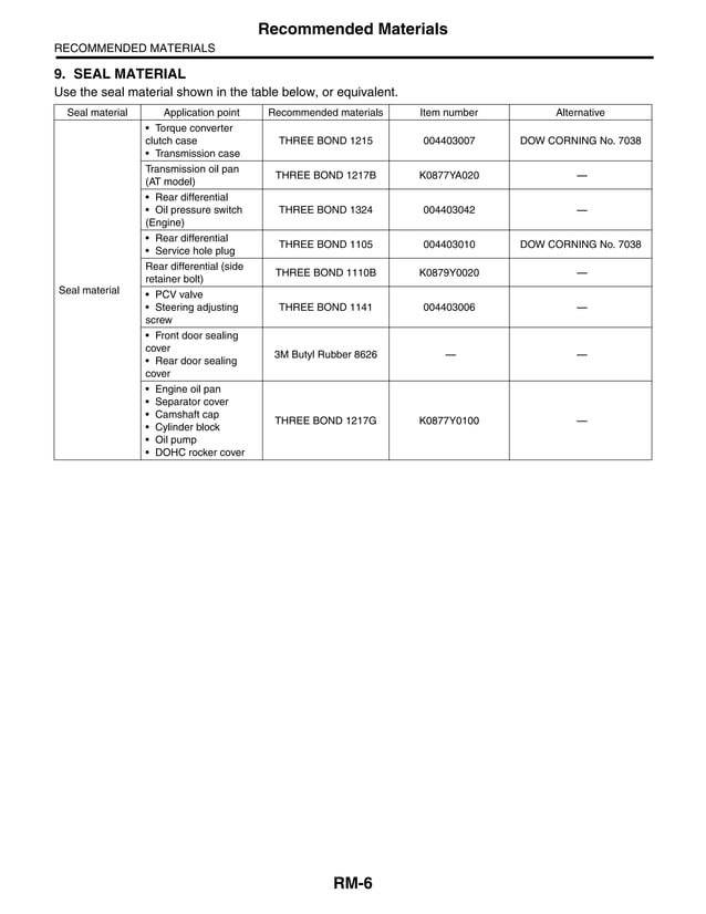 2009 Subaru Impreza Repair Manual PDF
