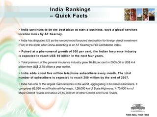 India Rankings –  Quick Facts   India continues to be the best place to start a business, says a global services location index by AT Kearney. India has displaced US as the second-most favoured destination for foreign direct investment (FDI) in the world after China according to an AT Kearney's FDI Confidence Index. Poised at a phenomenal growth of 500 per cent, the Indian Insurance industry is expected to reach US$ 60 billion in the next four years. Total premium of the general insurance industry grew 16.48 per cent in 2005-06 to US$ 4.4 billion from US$ 3.78 billion a year earlier. India adds about five million telephone subscribers every month. The total number of subscribers is expected to reach 250 million by the end of 2007. India has one of the largest road networks in the world, aggregating 3.34 million kilometers. It comprises 66,590 km of National Highways, 1,28,000 km of State Highways, 4,70,000 km of Major District Roads and about 26,50,000 km of other District and Rural Roads. THINK INDIA, THINK TIMES 