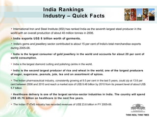 India Rankings
                              Industry – Quick Facts

International Iron and Steel Institute (IISI) has ranked India as the seventh largest steel producer in the
world with an overall production of about 40 million tonnes in 2006.
   India exports US$ 6 billion worth of garments.
 India's gems and jewellery sector contributed to about 15 per cent of India's total merchandise exports
during 2005-06.

India is the largest consumer of gold jewellery in the world and accounts for about 20 per cent of
world consumption.

   India is the largest diamond cutting and polishing centre in the world.

 India is the second largest producer of rice and wheat in the world; one of the largest producers
of sugar, sugarcane, peanuts, jute, tea and an assortment of spices.

 The Indian pharmaceutical industry, consistently growing at 9.5 per cent in the last 5 years, could zip at 13.6 per
cent between 2006 and 2010 and reach a market size of US$ 9.48 billion by 2010 from its present level of about US$
5.7 billion.

Healthcare delivery is one of the largest service-sector industries in India. The country will spend
US$ 45.76 billion on healthcare in the next five years.

   The Indian IT-ITeS industry has recorded revenues of US$ 23.6 billion in FY 2005-06.


                                                                                                   THINK INDIA, THINK TIMES
 