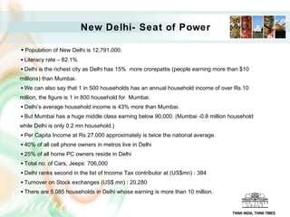 New Delhi- Seat of Power

  Population of New Delhi is 12,791,000.
 Literacy rate – 82.1%
 Delhi is the richest city as Delhi has 15% more crorepattis (people earning more than $10
millions) than Mumbai.
 We can also say that 1 in 500 households has an annual household income of over Rs.10
million, the figure is 1 in 800 household for Mumbai.
 Delhi’s average household income is 43% more than Mumbai.
 But Mumbai has a huge middle class earning below 90,000. (Mumbai -0.8 million household
while Delhi is only 0.2 mn household.)
 Per Capita Income at Rs 27,000 approximately is twice the national average.
 40% of all cell phone owners in metros live in Delhi
 25% of all home PC owners reside in Delhi
 Total no. of Cars, Jeeps: 706,000
 Delhi ranks second in the list of Income Tax contributor at (US$mn) : 384
 Turnover on Stock exchanges (US$ mn) : 20,280
 There are 5,085 households in Delhi whose earning is more than 10 million.


                                                                                   THINK INDIA, THINK TIMES
 