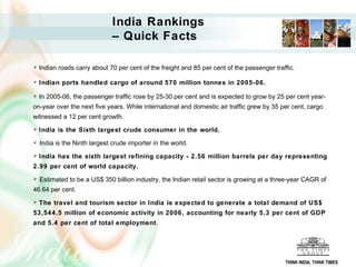  Indian roads carry about 70 per cent of the freight and 85 per cent of the passenger traffic.
 Indian ports handled cargo of around 570 million tonnes in 2005-06.
 In 2005-06, the passenger traffic rose by 25-30 per cent and is expected to grow by 25 per cent year-
on-year over the next five years. While international and domestic air traffic grew by 35 per cent, cargo
witnessed a 12 per cent growth.
 India is the Sixth largest crude consumer in the world.
 India is the Ninth largest crude importer in the world.
 India has the sixth largest refining capacity - 2.56 million barrels per day representing
2.99 per cent of world capacity.
 Estimated to be a US$ 350 billion industry, the Indian retail sector is growing at a three-year CAGR of
46.64 per cent.
 The travel and tourism sector in India is expected to generate a total demand of US$
53,544.5 million of economic activity in 2006, accounting for nearly 5.3 per cent of GDP
and 5.4 per cent of total employment.
India Rankings
– Quick Facts
THINK INDIA, THINK TIMES
 
