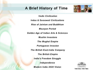 Vedic Civilization
Indus & Saraswati Civilizations
Rise of Jainism and Buddhism
Mauryan Period
Golden Age of Indian Arts & Sciences
Muslim Invasions
The Mughal Empire
Portuguese Invasion
The British East-India Company
The British Empire
India's Freedom Struggle
Independence
Modern India 2020 Vision
A Brief History of Time
THINK INDIA, THINK TIMES
 
