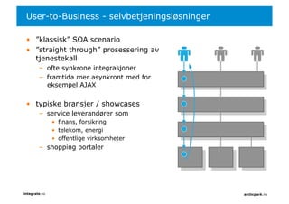 2009 Integrate Soa Patterns
