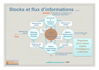 2009 Introduction Social Computing