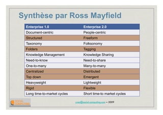 2009 Introduction Social Computing