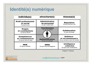 2009 Introduction Social Computing