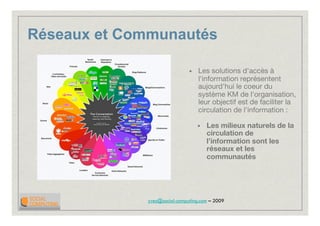 2009 Introduction Social Computing