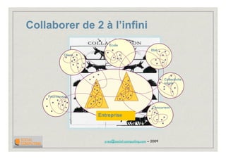2009 Introduction Social Computing