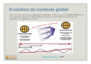 2009 Introduction Social Computing