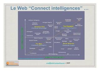 2009 Introduction Social Computing