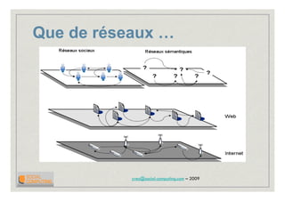 2009 Introduction Social Computing