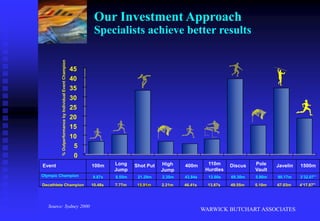 WARWICK BUTCHART ASSOCIATESOur Investment ApproachWe select a wide range of different fundsThere are around 3000 funds and 1400 managers to choose from.We look for an investment culture and a record that stands up to quantitative and qualitative appraisal.