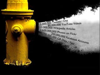 3,000,000 Tweets / Day 80,000,000 YouTube Videos 13,000,000 Wikipedia Articles 200,000,000 Facebook Accounts 3,600,000,000 Photos on Flickr 40,000,000,000 GB Data / Year 