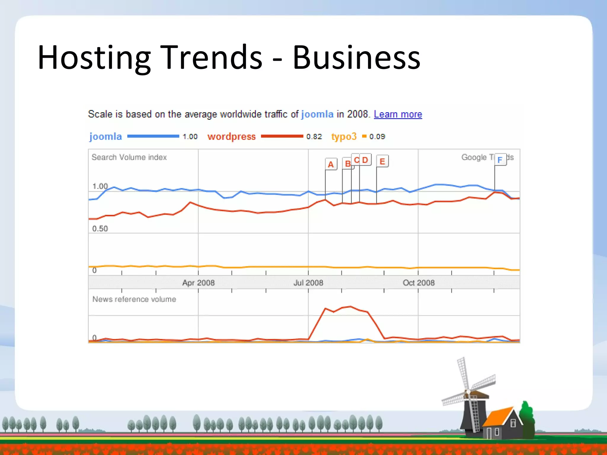 Hosting Trends - Business 