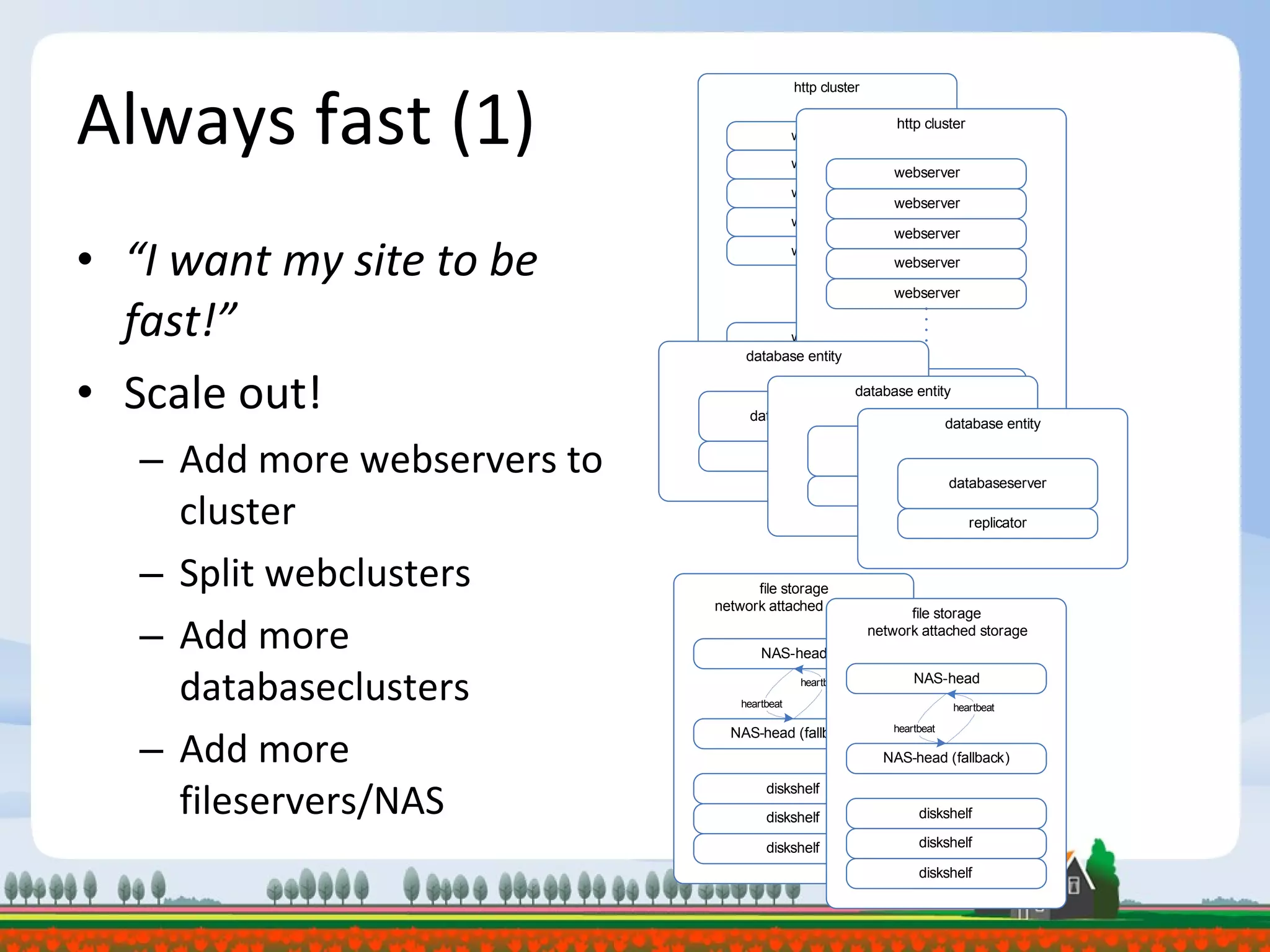 Always fast (1) “ I want my site to be fast!” Scale out! Add more webservers to cluster Split webclusters Add more databaseclusters Add more fileservers/NAS 