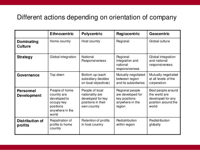 ethnocentric polycentric geocentric strategic case Analysis of the ethnocentric approach to ihrm the polycentric approach, the geocentric approach combined with analyzing the case of hilton group. ethnocentric polycentric geocentric strategic case Analysis of the ethnocentric approach to ihrm the polycentric approach, the geocentric approach combined with analyzing the case of hilton group.