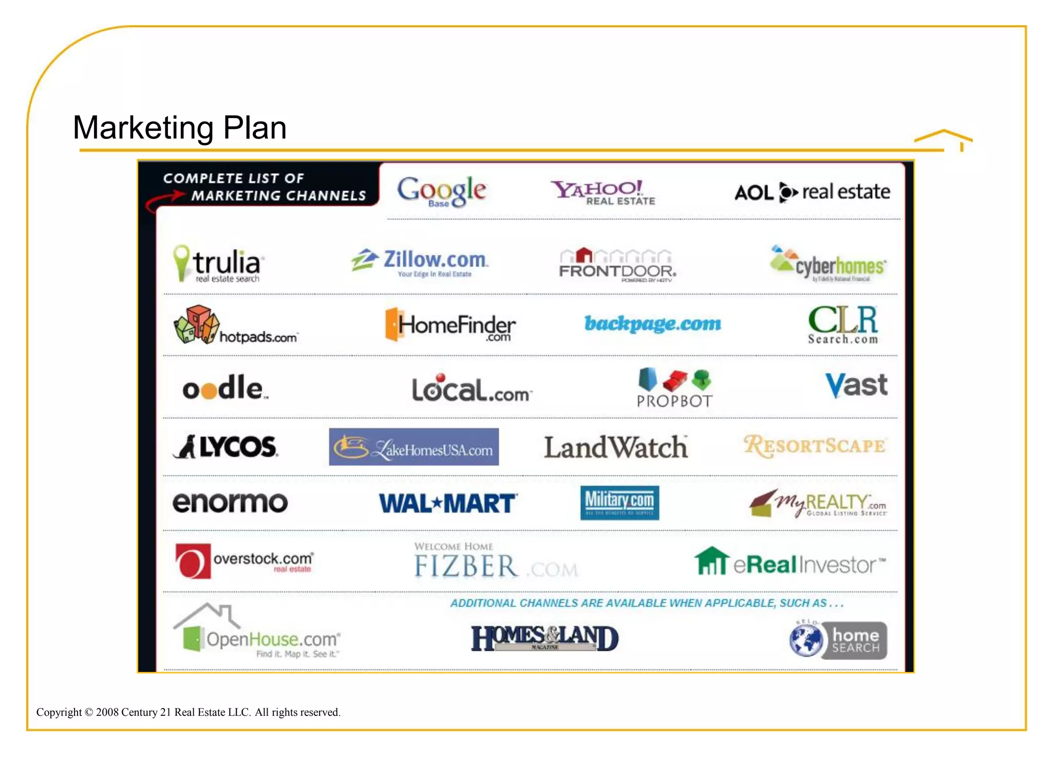 2009 Listing Presentation