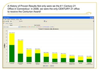 2009 Listing Presentation. Kim Lambert