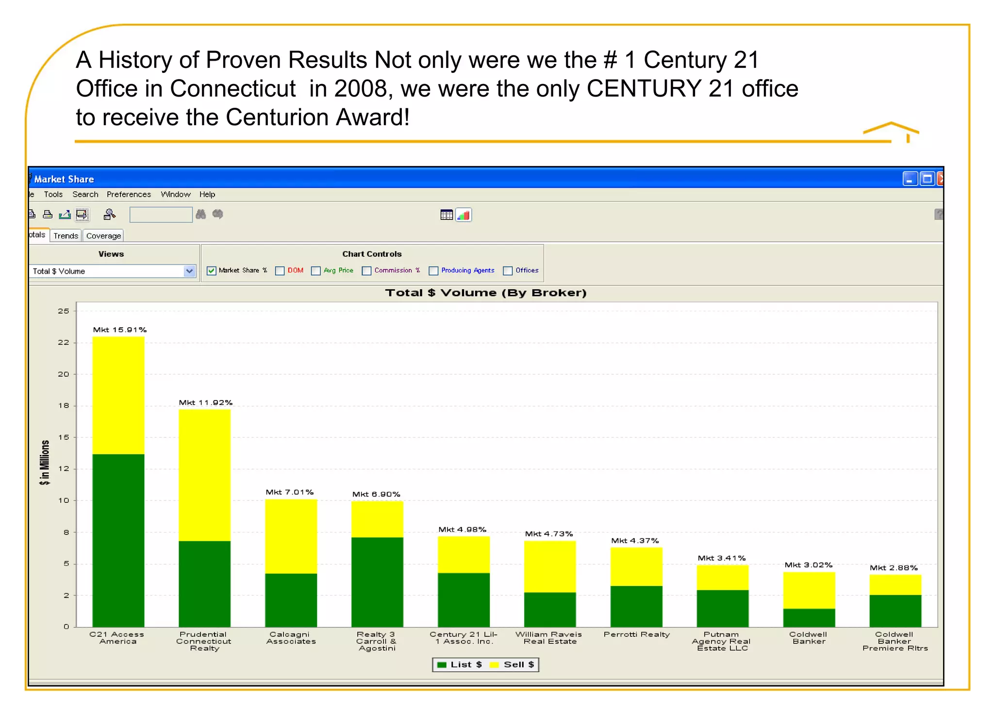 2009 Listing Presentation. Leigh Johnson
