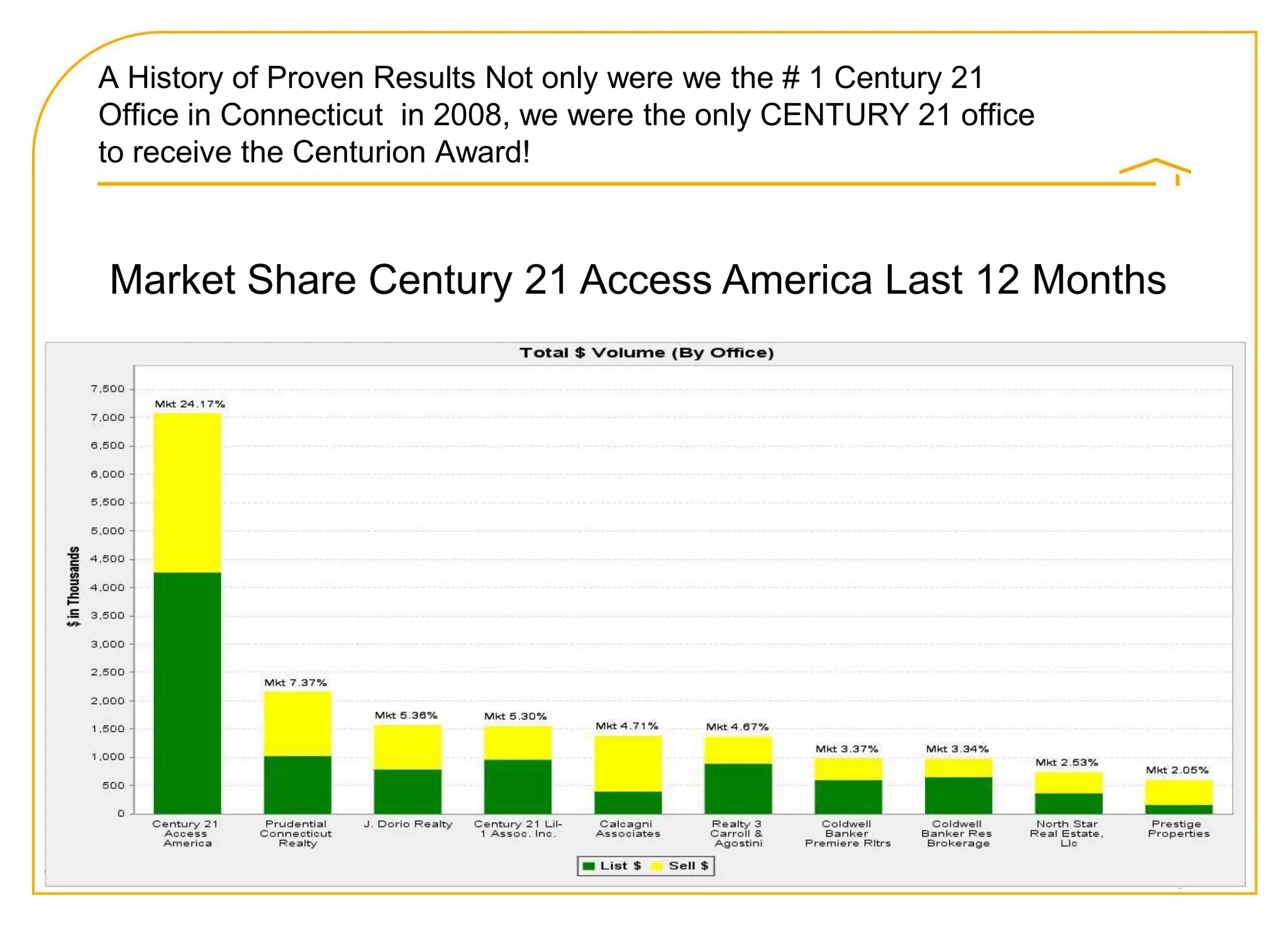 2009 Listing Presentation Jim Davin