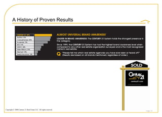 A History of Proven Results




Copyright © 2008 Century 21 Real Estate LLC. All rights reserved.
                                                                    Page 14
 