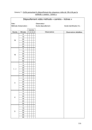 Annexe 3 : Grille permettant le dépouillement des séquences vidéo de 18h à 6h par la
                               méthode « caméra – Icônes »

                Dépouillement vidéo méthode « caméra – Icônes »
Date :                              Observateur :
Méthode d'observation :             Durée dépouillement :             Durée identification VL :

                           Caméra
 Heures     Minutes       1 2 3 4               Observations            Observations détaillées
               0
               10
               20
   18
               30
               40
               50
               0
               10
               20
   19
               30
               40
               50
               0
               10
               20
   (…)
               30
               40
               50
               0
               10
               20
    3
               30
               40
               50
               0
               10
               20
    4
               30
               40
               50
                0
               10
               20
    5
               30
               40
               50



                                                                                           116
 