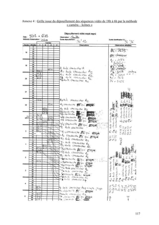 Annexe 4 : Grille issue du dépouillement des séquences vidéo de 18h à 6h par la méthode
                                   « caméra – Icônes »




                                                                                     117
 