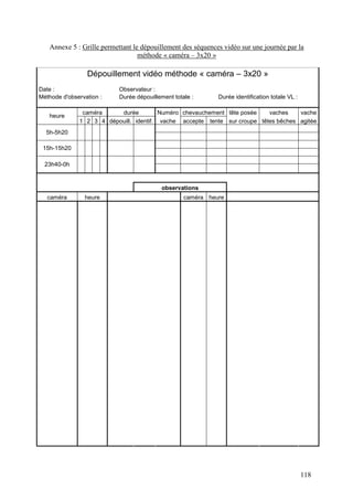 Annexe 5 : Grille permettant le dépouillement des séquences vidéo sur une journée par la
                                  méthode « caméra – 3x20 »

                 Dépouillement vidéo méthode « caméra – 3x20 »
Date :                     Observateur :
Méthode d'observation :    Durée dépouillement totale :      Durée identification totale VL :

               caméra     durée          Numéro chevauchement tête posée   vaches    vache
   heure
              1 2 3 4 dépouill. identif. vache accepte tente sur croupe têtes bêches agitée
  5h-5h20

 15h-15h20

  23h40-0h


                                          observations
   caméra       heure                              caméra heure




                                                                                                118
 