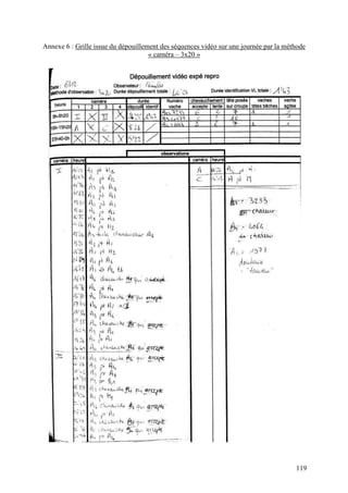 Annexe 6 : Grille issue du dépouillement des séquences vidéo sur une journée par la méthode
                                     « caméra – 3x20 »




                                                                                       119
 