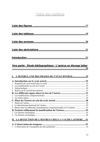 Table des matières


Liste des figures .................................................................................... 17


Liste des tableaux.................................................................................. 19


Liste des annexes .................................................................................. 20


Liste des abréviations .......................................................................... 21


Introduction ............................................................................................. 23


1ère partie : Etude bibliographique : L’œstrus en élevage laitier
.................................................................................................................... 25


I.     L’ŒSTRUS, UNE DES PHASES DU CYCLE ŒSTRAL ..................... 25

A. Introduction sur le cycle œstral................................................................... 25
1.   Propriétés du cycle œstral chez la vache ............................................................................ 25
2.   Les modifications au sein de l’ovaire ................................................................................. 25
3.   Endocrinologie.................................................................................................................... 28
4.   Reprise de la cyclicité post-partum .................................................................................... 31
B. Les différents signes observés lors de l’œstrus .......................................... 33
1. Les modifications comportementales ................................................................................. 33
2. Les autres signes ................................................................................................................. 38
C. Place de l’œstrus au sein du cycle œstral.................................................... 38
1. Durée de l’œstrus................................................................................................................ 38
2. Le déterminisme hormonal de l’œstrus .............................................................................. 39
3. Durée entre les différentes manifestations comportementales et l’ovulation..................... 41
D. Facteurs influençant la manifestation de l'œstrus..................................... 43
1. Les facteurs intrinsèques .................................................................................................... 43
2. Les facteurs extrinsèques.................................................................................................... 46

II. LA DETECTION DE L'ŒSTRUS CHEZ LA VACHE LAITIERE.... 51

A. L'observation du troupeau .......................................................................... 51
1. L’observation de l’acceptation du chevauchement ............................................................ 52


                                                                                                                                      13
 