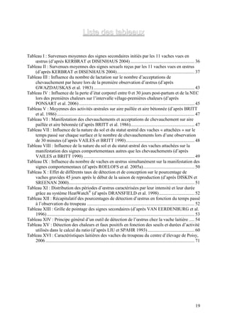 Liste des tableaux

Tableau I : Survenues moyennes des signes secondaires initiés par les 11 vaches vues en
    œstrus (d’après KERBRAT et DISENHAUS 2004) ........................................................ 36
Tableau II : Survenues moyennes des signes sexuels reçus par les 11 vaches vues en œstrus
    (d’après KERBRAT et DISENHAUS 2004).................................................................... 37
Tableau III : Influence du nombre de lactation sur le nombre d’acceptations de
    chevauchement par heure lors de la première observation d’œstrus (d’après
    GWAZDAUSKAS et al. 1983) ........................................................................................ 43
Tableau IV : Influence de la perte d’état corporel entre 0 et 30 jours post-partum et de la NEC
    lors des premières chaleurs sur l’intervalle vêlage-premières chaleurs (d’après
    PONSART et al. 2006) ..................................................................................................... 45
Tableau V : Moyennes des activités œstrales sur aire paillée et aire bétonnée (d’après BRITT
    et al. 1986) ........................................................................................................................ 47
Tableau VI : Manifestation des chevauchements et acceptations de chevauchement sur aire
    paillée et aire bétonnée (d’après BRITT et al. 1986)........................................................ 47
Tableau VII : Influence de la nature du sol et du statut œstral des vaches « attachées » sur le
    temps passé sur chaque surface et le nombre de chevauchements lors d’une observation
    de 30 minutes (d’après VAILES et BRITT 1990)............................................................ 48
Tableau VIII : Influence de la nature du sol et du statut œstral des vaches attachées sur la
    manifestation des signes comportementaux autres que les chevauchements (d’après
    VAILES et BRITT 1990) ................................................................................................. 49
Tableau IX : Influence du nombre de vaches en œstrus simultanément sur la manifestation des
    signes comportementaux (d’après ROELOFS et al. 2005a)............................................. 50
Tableau X : Effet de différents taux de détection et de conception sur le pourcentage de
    vaches gravides 45 jours après le début de la saison de reproduction (d’après DISKIN et
    SREENAN 2000).............................................................................................................. 51
Tableau XI : Distribution des périodes d’œstrus caractérisées par leur intensité et leur durée
    grâce au système HeatWatch® (d’après DRANSFIELD et al. 1998) ............................... 52
Tableau XII : Récapitulatif des pourcentages de détection d’œstrus en fonction du temps passé
    à l’observation du troupeau .............................................................................................. 52
Tableau XIII : Grille de pointage des signes secondaires (d’après VAN EERDENBURG et al.
    1996) ................................................................................................................................. 53
Tableau XIV : Principe général d’un outil de détection de l’œstrus chez la vache laitière ..... 54
Tableau XV : Détection des chaleurs et faux positifs en fonction des seuils et durées d’activité
    utilisés dans le calcul du ratio (d’après LIU et SPAHR 1993) ......................................... 60
Tableau XVI : Caractéristiques laitières des vaches du troupeau du centre d’élevage de Poisy,
    2006 .................................................................................................................................. 71




                                                                                                                                          19
 
