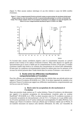 (figure 3). Mais aucune analyse statistique n’a pu être réalisée à cause du faible nombre
d’animaux.

  Figure 3 : Score comportemental d'œstrus présenté comme un pourcentage du maximum atteint pour
   chaque animal au cours de la phase œstrale et concentration plasmatique en cortisol, en fonction du
 temps. Pour chaque animal, l’heure 0 correspond à la période de surveillance au cours de laquelle a été
                 observé le score comportemental maximal (d’après LYIMO et al. 2000)




Il n’existait donc aucune corrélation négative entre la concentration moyenne en cortisol
présent avant l’œstrus et les indices d’intensité d’œstrus. Mais cette absence ne signifie pas
nécessairement que le stress n’inhibe pas les comportements d’œstrus. D’une part, le nombre
d’animaux étudiés était limité et la variation des concentrations en cortisol était substantielle.
D’autre part, les conditions environnementales étaient les mêmes pour tous les animaux et les
niveaux de cortisol présents dans l’étude étaient dans les normes d’animaux « non stressés ».

                3. Durée entre les différentes manifestations
                comportementales et l’ovulation
Pour être efficace, une insémination artificielle doit être réalisée dans une période précise par
rapport à l’heure d’ovulation (WALKER et al. 1996). Il est donc important de connaître avec
précision l’heure d’ovulation par rapport aux différentes manifestations comportementales qui
ont lieu au cours de l’œstrus.

                        a. Durée entre les acceptations de chevauchement et
                        l’ovulation
Dans une première étude réalisée sur 51 vaches laitières, l’heure d’ovulation a été déterminée
par rapport à la première acceptation de chevauchement visualisée grâce au système
HeatWatch® (WALKER et al. 1996). La durée moyenne entre les 93 ovulations recensées et
la première acceptation de chevauchement a été de 27,6 ± 5,4 heures et n’a pas différé entre
les 26 œstrus spontanés et les 67 œstrus induits par la prostaglandine F2 alpha (PGF2α). Ceci
indique que l’heure d’ovulation n’était pas affectée par la lutéolyse induite par la PGF2α. Il
est toutefois nécessaire de nuancer cette dernière affirmation. En effet, sur l’ensemble de


                                                                                                      41
 