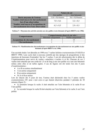 Nature du sol
                                                          Aire paillée          Aire bétonnée
       Durée moyenne de l’œstrus                        13,8 ± 0,6 heures      9,4 ± 0,8 heures
 Nombre total moyen de chevauchements
                                                             7,0 ± 0,6                  3,2 ± 0,3
         lors d’une observation
  Nombre total moyen d’acceptations de
                                                             6,3 ± 0,5                  2,9 ± 0,3
  chevauchement lors d’une observation

Tableau V : Moyennes des activités œstrales sur aire paillée et aire bétonnée (d’après BRITT et al. 1986)

                                                   Comportements observés sur aire :
          Comportements
                                             Bétonnée uniquement     Paillée uniquement
 Acceptations de chevauchement                        2                       12
       Chevauchements                                 1                        7

Tableau VI : Manifestation des chevauchements et acceptations de chevauchement sur aire paillée et aire
                                 bétonnée (d’après BRITT et al. 1986)

Une seconde étude s’est déroulée en 1990 avec 7 vaches laitières ovariectomisées (VAILES et
BRITT 1990). Leur cycle était à nouveau contrôlé par des éponges de progestérone et des
injections de benzoate d’œstradiol. Sur les 7 vaches, 2 ont été sélectionnées dès le début de
l’expérimentation pour servir de vaches « attachées » (vaches A et B). Chacune de ces 2
vaches était attachée par une corde de 1,5 m de long à une aire paillée ou à une aire bétonnée
reliées entre elles et de tailles égales. 4 cas de figures ont été testés lors des 4 jours
d’expérimentation :
     • A et B en œstrus simultanément
     • A en œstrus uniquement
     • B en œstrus uniquement
     • Ni A ni B en œstrus
Lors de chacun des 4 jours de test, l’œstrus était déclenché chez les 5 autres vaches
ovariectomisées (TC pour « test cows ») qui étaient observées pendant 2 périodes de 30
minutes (figure 5) :
     • La première lorsque la vache A était attachée sur l’aire bétonnée et la vache B sur
l’aire paillée
     • La seconde lorsque la vache B était attachée sur l’aire bétonnée et la vache A sur l’aire
paillée




                                                                                                       47
 