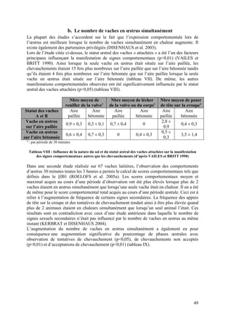 b. Le nombre de vaches en œstrus simultanément
 La plupart des études s’accordent sur le fait que l’expression comportementale lors de
 l’œstrus est meilleure lorsque le nombre de vaches simultanément en chaleur augmente. Il
 existe également des partenaires privilégiés (DISENHAUS et al. 2003).
 Lors de l’étude citée ci-dessus, le statut œstral des vaches « attachées » a été l’un des facteurs
 principaux influençant la manifestation de signes comportementaux (p<0,01) (VAILES et
 BRITT 1990). Ainsi lorsque la seule vache en œstrus était située sur l’aire paillée, les
 chevauchements étaient 15 fois plus nombreux sur l’aire paillée que sur l’aire bétonnée tandis
 qu’ils étaient 4 fois plus nombreux sur l’aire bétonnée que sur l’aire paillée lorsque la seule
 vache en œstrus était située sur l’aire bétonnée (tableau VII). De même, les autres
 manifestations comportementales observées ont été significativement influencée par le statut
 œstral des vaches attachées (p<0,05) (tableau VIII).

                              Nbre moyen de             Nbre moyen de lécher            Nbre moyen de poser
                            renifler de la vulvea      de la vulve ou du corpsa         de tête sur la croupea
 Statut des vaches            Aire         Aire          Aire          Aire              Aire         Aire
       A et B                paillée     bétonnée       paillée      bétonnée           paillée    bétonnée
 Vache en œstrus                                                                         2,8 ±
                             0,9 ± 0,3    0,3 ± 0,1     0,7 ± 0,4            0                     0,4 ± 0,3
 sur l’aire paillée                                                                       0,9
 Vache en œstrus                                                                         0,5 ±
                             0,6 ± 0,4    0,7 ± 0,3         0           0,4 ± 0,3                  3,5 ± 1,4
sur l’aire bétonnée                                                                       0,3
 a
     : par période de 30 minutes

     Tableau VIII : Influence de la nature du sol et du statut œstral des vaches attachées sur la manifestation
         des signes comportementaux autres que les chevauchements (d’après VAILES et BRITT 1990)

 Dans une seconde étude réalisée sur 67 vaches laitières, l’observation des comportements
 d’œstrus 30 minutes toutes les 3 heures a permis le calcul de scores comportementaux tels que
 définis dans le §IB1 (ROELOFS et al. 2005a). Les scores comportementaux moyen et
 maximal acquis au cours d’une période d’observation ont été plus élevés lorsque plus de 2
 vaches étaient en œstrus simultanément que lorsqu’une seule vache était en chaleur. Il en a été
 de même pour le score comportemental total acquis au cours d’une période œstrale. Ceci est à
 relier à l’augmentation de fréquence de certains signes secondaires. La fréquence des appuis
 de tête sur la croupe et des tentatives de chevauchement tendait ainsi à être plus élevée quand
 plus de 2 animaux étaient en chaleurs simultanément que lorsqu’un seul animal l’était. Ces
 résultats sont en contradiction avec ceux d’une étude antérieure dans laquelle le nombre de
 signes sexuels secondaires n’était pas influencé par le nombre de vaches en œstrus au même
 instant (KERBRAT et DISENHAUS 2004).
 L’augmentation du nombre de vaches en œstrus simultanément a également eu pour
 conséquence une augmentation significative du pourcentage de phases œstrales avec
 observation de tentatives de chevauchement (p<0,05), de chevauchements non acceptés
 (p<0,01) et d’acceptations de chevauchement (p<0,01) (tableau IX).




                                                                                                             49
 