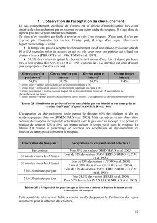 1. L’observation de l’acceptation du chevauchement
Le seul comportement spécifique de l’œstrus est le réflexe d’immobilisation lors d’une
tentative de chevauchement par un taureau ou une autre vache du troupeau. Il s’agit donc du
signe le plus utilisé pour détecter les chaleurs.
Ce signe n’est toutefois pas facile à repérer au sein d’un troupeau. D’une part, il n’est pas
exprimé par l’ensemble des vaches. D’autre part, il s’agit d’un signe relativement
fugace même lorsqu’il a lieu :
    • le temps total passé à accepter le chevauchement lors d’une période ovulatoire varie de
10 à 15,5 secondes selon les auteurs ce qui est très court pour une période qui s’étend sur
plusieurs heures (PIGGOTT et al. 1996; TIMMS et al. 1997).
    • 57,3% des vaches acceptent le chevauchement moins d’une fois et demie par heure
lors de leur œstrus (DRANSFIELD et al. 1998) (tableau XI). La détection est donc d’autant
plus compliquée si l’œstrus est court.

    Œstrus courta et         Œstrus longb et peu            Œstrus court et              Œstrus long et
     peu intensec                 intense                      intensed                     intense
        24,1%                      33,2%                        34,3%                        8,4%
a
  : œstrus court = œstrus dont la durée est strictement inférieure à 7h
b
  : œstrus long = œstrus dont la durée est strictement supérieure ou égale à 7h
c
  : œstrus peu intense = œstrus au cours duquel ont eu lieu strictement moins de 1,5 acceptations de
chevauchement par heure
d
  : œstrus intense = œstrus au cours duquel ont eu lieu au moins 1,5 acceptations de chevauchement par heure

    Tableau XI : Distribution des périodes d’œstrus caractérisées par leur intensité et leur durée grâce au
                          système HeatWatch® (d’après DRANSFIELD et al. 1998)

L’acceptation du chevauchement seule permet de détecter 60% des chaleurs si elle est
systématiquement observée (DISENHAUS et al. 2003). Mais ceci nécessite une observation
continue du troupeau incompatible actuellement avec la gestion d’un élevage. Elle permet en
pratique de détecter 12% à 59% des œstrus suivant le temps passé dans le troupeau. Le
tableau XII résume le pourcentage de détection des acceptations de chevauchement en
fonction du temps passé à observer le troupeau.


    Observation du troupeau :                    Acceptations du chevauchement détectées :

             En continue                      Pour 59% des vaches (DISENHAUS et al. 2003)
                                          Lors de 37% des œstrus (VAN EERDENBURG F.J.C.M
    30 minutes toutes les 2 heures
                                                               et al. 1996)
                                               Lors de 53% des œstrus (LYIMO et al. 2000)
    30 minutes toutes les 3 heures
                                             Lors de 58% des œstrus (ROELOFS et al. 2005a)
                                          Lors de 12% des œstrus (VAN EERDENBURG F.J.C.M
      3 fois 30 minutes par jour
                                                               et al. 1996)
                                                Pour 24,5% des vaches (HERES et al. 2000)
      2 fois 30 minutes par jour
                                          Pour 50% des vaches (VAN EERDENBURG et al. 2002)

      Tableau XII : Récapitulatif des pourcentages de détection d’œstrus en fonction du temps passé à
                                         l’observation du troupeau

Cette sensibilité relativement faible a conduit au développement de l’utilisation des signes
secondaires pour la détection des chaleurs.


                                                                                                               52
 