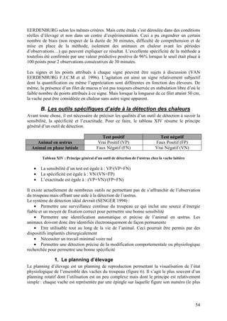 EERDENBURG selon les mêmes critères. Mais cette étude s’est déroulée dans des conditions
réelles d’élevage et non dans un centre d’expérimentation. Ceci a pu engendrer un certain
nombre de biais (non respect de la durée de 30 minutes, difficulté de compréhension et de
mise en place de la méthode, isolement des animaux en chaleur avant les périodes
d’observations…) qui peuvent expliquer ce résultat. L’excellente spécificité de la méthode a
toutefois été confirmée par une valeur prédictive positive de 96% lorsque le seuil était placé à
100 points pour 2 observations consécutives de 30 minutes.

Les signes et les points attribués à chaque signe peuvent être sujets à discussion (VAN
EERDENBURG F.J.C.M et al. 1996). L’agitation est ainsi un signe relativement subjectif
dont la quantification ou même l’appréciation sont différentes en fonction des éleveurs. De
même, la présence d’un filet de mucus n’est pas toujours observée en stabulation libre d’où le
faible nombre de points attribués à ce signe. Mais lorsque la longueur de ce filet atteint 50 cm,
la vache peut être considérée en chaleur sans autre signe apparent.

       B. Les outils spécifiques d’aide à la détection des chaleurs
Avant toute chose, il est nécessaire de préciser les qualités d’un outil de détection à savoir la
sensibilité, la spécificité et l’exactitude. Pour ce faire, le tableau XIV résume le principe
général d’un outil de détection.

                                            Test positif                        Test négatif
    Animal en œstrus                      Vrai Positif (VP)                   Faux Positif (FP)
  Animal en phase lutéale                Faux Négatif (FN)                    Vrai Négatif (VN)

        Tableau XIV : Principe général d’un outil de détection de l’œstrus chez la vache laitière

   •   La sensibilité d’un test est égale à : VP/(VP+FN)
   •   La spécificité est égale à : VN/(VN+FP)
   •   L’exactitude est égale à : (VP+VN)/(FP+FN)

Il existe actuellement de nombreux outils ne permettant pas de s’affranchir de l’observation
du troupeau mais offrant une aide à la détection de l’œstrus.
Le système de détection idéal devrait (SENGER 1994) :
    • Permettre une surveillance continue du troupeau ce qui inclut une source d’énergie
fiable et un moyen de fixation correct pour permettre une bonne sensibilité
    • Permettre une identification automatique et précise de l’animal en œstrus. Les
animaux doivent donc être identifiés électroniquement de façon permanente
    • Etre utilisable tout au long de la vie de l’animal. Ceci pourrait être permis par des
dispositifs implantés chirurgicalement
    • Nécessiter un travail minimal voire nul
    • Permettre une détection précise de la modification comportementale ou physiologique
recherchée pour permettre une bonne spécificité

               1. Le planning d’élevage
Le planning d’élevage est un planning de reproduction permettant la visualisation de l’état
physiologique de l’ensemble des vaches du troupeau (figure 6). Il s’agit le plus souvent d’un
planning rotatif dont l’utilisation est un peu complexe mais dont le principe est relativement
simple : chaque vache est représentée par une épingle sur laquelle figure son numéro (le plus



                                                                                                    54
 