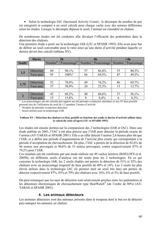 • Selon la technologie IAC (Increased Activity Count) : le décompte du nombre de pas
est enregistré et comparé à un seuil calculé pour chaque vache avec des normes différentes
selon les études. Lorsque le décompte dépasse le seuil, l’animal est considéré en chaleur.

De nombreuses études ont été conduites afin dévaluer l’efficacité des podomètres dans la
détection des chaleurs.
Une première étude a porté sur la technologie IAR (LIU et SPAHR 1993). Elle avait pour but
de définir un seuil convenable pour le ratio ainsi qu’une durée d’activité pendant laquelle ce
dernier devait être calculé (tableau XV).

                Durée                  2h                 4h                 >4h
           c                       b              a
Seuils                     Nombre      Pourcentage Nombre Pourcentage Nombre Pourcentage

               Détection     60           90,1%              57           86,4%            53           80,3%
    1,5
               Faux-pos      95           100%a              66           69,5%            47           49,5%

               Détection     52           78,8%              49           74,2%            46           69,7%
    1,75
               Faux-pos      37           38,9%              24           25,3%            13           13,7%

               Détection     45           68,2%              40           60,6%            37           56,1%
     2
               Faux-pos      15           15,8%               8            8,4%             6            6,3%
a
  : Les pourcentages ont été calculés par rapport aux 66 périodes ovulatoires attendues et aux 95 faux-positifs
présents lors de l’utilisation du seuil de 1,5 pendant 2 heures d’activité
b
  : Nombre de périodes ovulatoires détectées
c
  : Seuils utilisés pour la technologie IAR

Tableau XV : Détection des chaleurs et faux positifs en fonction des seuils et durées d’activité utilisés dans
                            le calcul du ratio (d’après LIU et SPAHR 1993)

Les études ont ensuite portées sur la comparaison des 2 technologies (IAR et IAC). Dans une
étude publiée en 2001, l’IAC a été plus précise que l’IAR pour détecter la période exacte de
l’œstrus (AT-TARAS et SPAHR 2001). Elle a en effet détecté l’œstrus 2,6 heures plus tôt que
l’IAR, et a défini une période d’augmentation de l’activité plus courte qui correspondait à la
période d’acceptation du chevauchement. De plus, l’IAC a permis de la détection de 82,6% de
46 œstrus non provoqués et 90,6% de 53 œstrus provoqués, contre respectivement 87% et
79,2% pour l’IAR.
Ces résultats ont été confirmés par une étude réalisée sur 49 vaches laitières (ROELOFS et al.
2005b), où différents seuils d’analyse ont été testés pour les 2 technologies. En ce qui
concerne la technologie IAR, les 2 seuils étudiés ont permis la détection de 51% et 52% des
chaleurs avec un pourcentage respectif de faux positifs de 40% et 14%. Les 3 seuils les plus
élevés utilisés dans la technologie IAC (le premier était un seuil très bas) ont permis de
détecter respectivement 87%, 83% et 79% des chaleurs avec 16%, 6% et 5% de faux positifs.

On peut remarquer que les taux de détection sont relativement proches entre les podomètres et
les détecteurs électroniques de chevauchement type HeatWatch® (de l’ordre de 80%) (AT-
TARAS et SPAHR 2001).

                    4. Les animaux détecteurs
Les animaux détecteurs sont des animaux présents dans le troupeau dont le but est de détecter
puis marquer les animaux en chaleur.



                                                                                                                  60
 