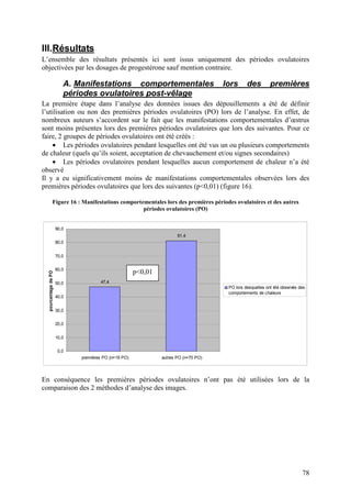 III.Résultats
L’ensemble des résultats présentés ici sont issus uniquement des périodes ovulatoires
objectivées par les dosages de progestérone sauf mention contraire.

                         A. Manifestations comportementales                          lors      des         premières
                         périodes ovulatoires post-vêlage
La première étape dans l’analyse des données issues des dépouillements a été de définir
l’utilisation ou non des premières périodes ovulatoires (PO) lors de l’analyse. En effet, de
nombreux auteurs s’accordent sur le fait que les manifestations comportementales d’œstrus
sont moins présentes lors des premières périodes ovulatoires que lors des suivantes. Pour ce
faire, 2 groupes de périodes ovulatoires ont été créés :
    • Les périodes ovulatoires pendant lesquelles ont été vus un ou plusieurs comportements
de chaleur (quels qu’ils soient, acceptation de chevauchement et/ou signes secondaires)
    • Les périodes ovulatoires pendant lesquelles aucun comportement de chaleur n’a été
observé
Il y a eu significativement moins de manifestations comportementales observées lors des
premières périodes ovulatoires que lors des suivantes (p<0,01) (figure 16).

               Figure 16 : Manifestations comportementales lors des premières périodes ovulatoires et des autres
                                                  périodes ovulatoires (PO)


                      90,0
                                                                      81,4
                      80,0


                      70,0

                      60,0
                                                      p<0,01
  pourcentage de PO




                      50,0           47,4
                                                                                      PO lors desquelles ont été observés des
                                                                                      comportements de chaleurs
                      40,0


                      30,0

                      20,0


                      10,0


                       0,0
                             premières PO (n=19 PO)            autres PO (n=70 PO)




En conséquence les premières périodes ovulatoires n’ont pas été utilisées lors de la
comparaison des 2 méthodes d’analyse des images.




                                                                                                                           78
 