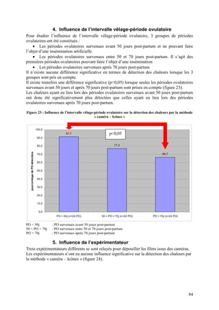 4. Influence de l’intervalle vêlage-période ovulatoire
Pour étudier l’influence de l’intervalle vêlage-période ovulatoire, 3 groupes de périodes
ovulatoires ont été constitués :
    • Les périodes ovulatoires survenues avant 50 jours post-partum et ne pouvant faire
l’objet d’une insémination artificielle
    • Les périodes ovulatoires survenues entre 50 et 70 jours post-partum. Il s’agit des
premières périodes ovulatoires pouvant faire l’objet d’une insémination
    • Les périodes ovulatoires survenues après 70 jours post-partum
Il n’existe aucune différence significative en termes de détection des chaleurs lorsque les 3
groupes sont pris en compte.
Il existe toutefois une différence significative (p<0,05) lorsque seules les périodes ovulatoires
survenues avant 50 jours et après 70 jours post-partum sont prises en compte (figure 23).
Les chaleurs ayant eu lieu lors des périodes ovulatoires survenues avant 50 jours post-partum
ont donc été significativement plus détectées que celles ayant eu lieu lors des périodes
ovulatoires survenues après 70 jours post-partum.

Figure 23 : Influence de l’intervalle vêlage-période ovulatoire sur la détection des chaleurs par la méthode
                                             « caméra – Icônes »


                                 100,0
                                                  91,7                         p<0,05
                                  90,0

                                  80,0                                             77,3
   pourcentage de PO détectées




                                  70,0                                                                    66,7


                                  60,0

                                  50,0

                                  40,0

                                  30,0


                                  20,0

                                  10,0

                                   0,0
                                           PO < 50j (n=24 PO)             50 < PO < 70j (n=22 PO)   PO > 70j (n=24 PO)


PO < 50j                                 : PO survenues avant 50 jours post-partum
50 < PO < 70j                            : PO survenues entre 50 et 70 jours post-partum
PO > 70j                                 : PO survenues après 70 jours post-partum

                                         5. Influence de l’expérimentateur
Trois expérimentateurs différents se sont relayés pour dépouiller les films issus des caméras.
Les expérimentateurs n’ont eu aucune influence significative sur la détection des chaleurs par
la méthode « caméra – Icônes » (figure 24).




                                                                                                                         84
 