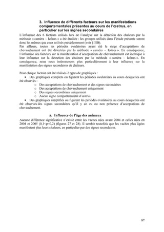 3. Influence de différents facteurs sur les manifestations
              comportementales présentes au cours de l’œstrus, en
              particulier sur les signes secondaires
L’influence des 6 facteurs utilisés lors de l’analyse sur la détection des chaleurs par la
méthode « caméra – Icônes » a été étudiée : les groupes utilisés dans l’étude présente seront
donc les mêmes que ceux utilisés précédemment (voir §IIIB).
Par ailleurs, toutes les périodes ovulatoires ayant été le siège d’acceptations de
chevauchement ont été détectées par la méthode « caméra – Icônes ». En conséquence,
l’influence des facteurs sur la manifestation d’acceptations de chevauchement est identique à
leur influence sur la détection des chaleurs par la méthode « caméra – Icônes ». En
conséquence, nous nous intéresserons plus particulièrement à leur influence sur la
manifestation des signes secondaires de chaleurs.

Pour chaque facteur ont été réalisés 2 types de graphiques :
    • Des graphiques complets où figurent les périodes ovulatoires au cours desquelles ont
été observés :
           o Des acceptations de chevauchement et des signes secondaires
           o Des acceptations de chevauchement uniquement
           o Des signes secondaires uniquement
           o Aucun signe comportemental d’œstrus
    • Des graphiques simplifiés ou figurent les périodes ovulatoires au cours desquelles ont
été observés des signes secondaires qu’il y ait eu ou non présence d’acceptations de
chevauchement.

                      a. Influence de l’âge des animaux
Aucune différence significative n’existe entre les vaches nées avant 2004 et celles nées en
2004 et 2005 (0,1<p<0,2) (figures 27 et 28). Il semble toutefois que les vaches plus âgées
manifestent plus leurs chaleurs, en particulier par des signes secondaires.




                                                                                          87
 